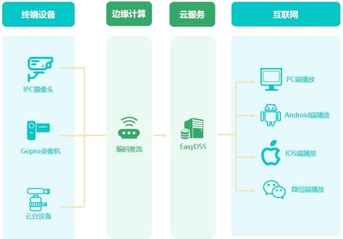 構(gòu)建云、邊、端協(xié)同一體化數(shù)據(jù)處理與存儲服務(wù)體系