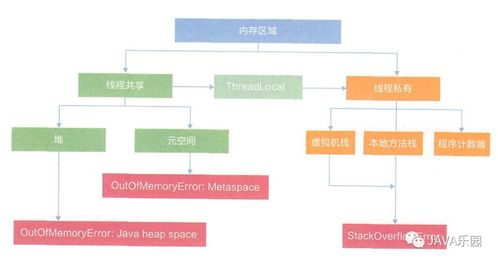 Java內存區域與JMM 天行健，君子以自強不息，地勢坤，君子以厚德載物