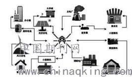 電網(wǎng)調(diào)控運(yùn)行大數(shù)據(jù)存儲及處理技術(shù) 構(gòu)建高效數(shù)據(jù)處理與存儲服務(wù)