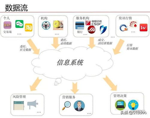 數(shù)據(jù)治理體系規(guī)劃設(shè)計方案 數(shù)據(jù)處理與存儲服務(wù)