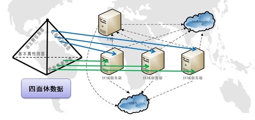 分布式數(shù)據(jù)存儲與并行處理 構建高效數(shù)據(jù)處理和存儲服務