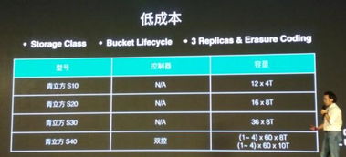 七劍下天山 青云技術大牛解析 QingCloud 多款重量級產(chǎn)品，賦能企業(yè)核心業(yè)務的數(shù)據(jù)處理與存儲服務