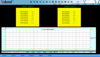 能耗監(jiān)測系統(tǒng)在溫州航空總部大樓變配電工程項目中的應用 數(shù)據(jù)處理與存儲服務