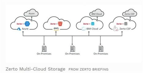 2019年數(shù)字存儲預測 更大空間、混合云與安全性的三重奏