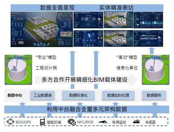 智啟未來 龍慧公司數(shù)字賦能LNG智慧接收站，打造數(shù)據(jù)處理與存儲新標(biāo)桿